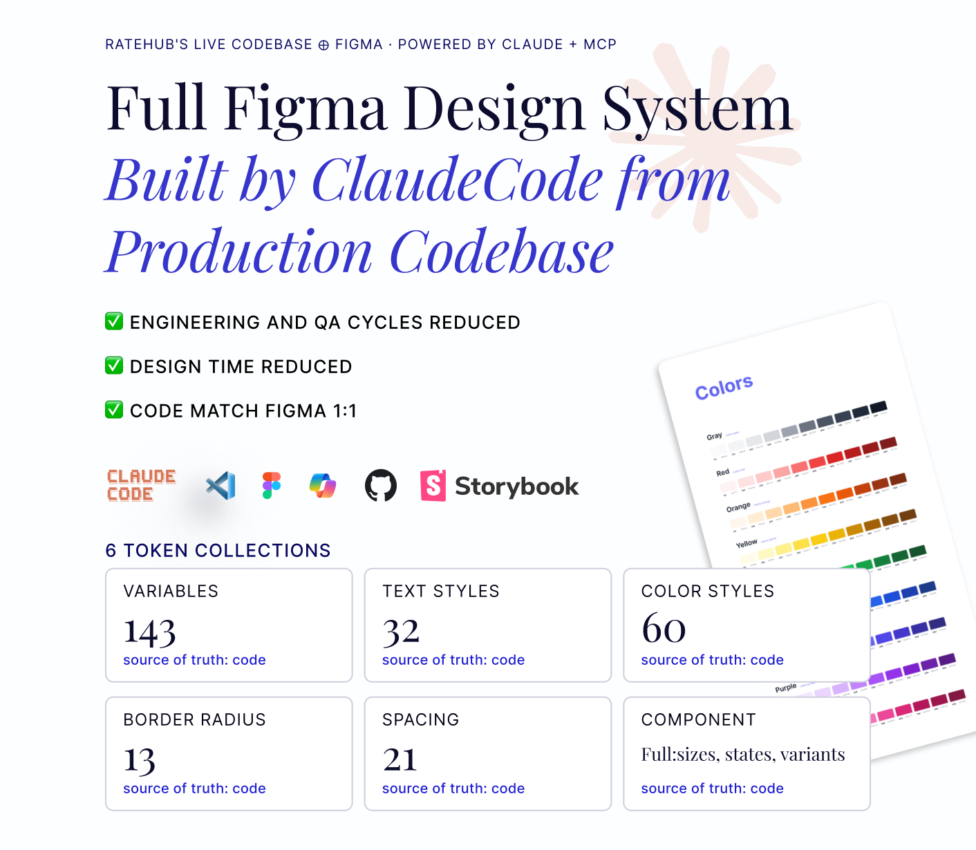 Ratehub design system — full Figma library built by Claude Code from the production codebase